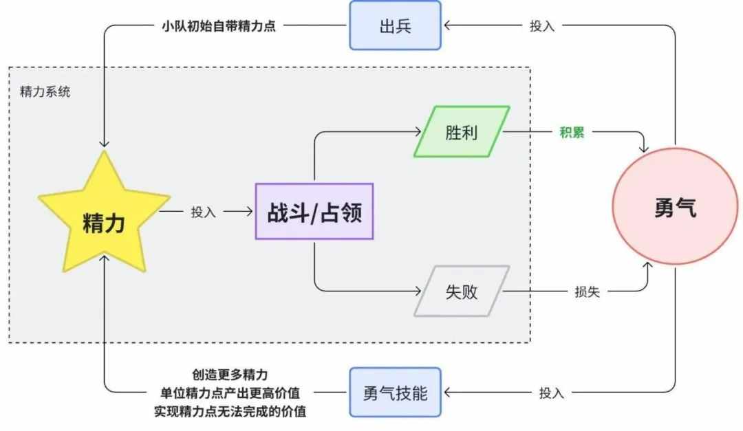 圣兽之王兵种克制图-圣兽之王兵种克制图介绍（《圣兽之王》深度解析--聚焦策略重心，放大资源需求）-第22张图片-拓城游