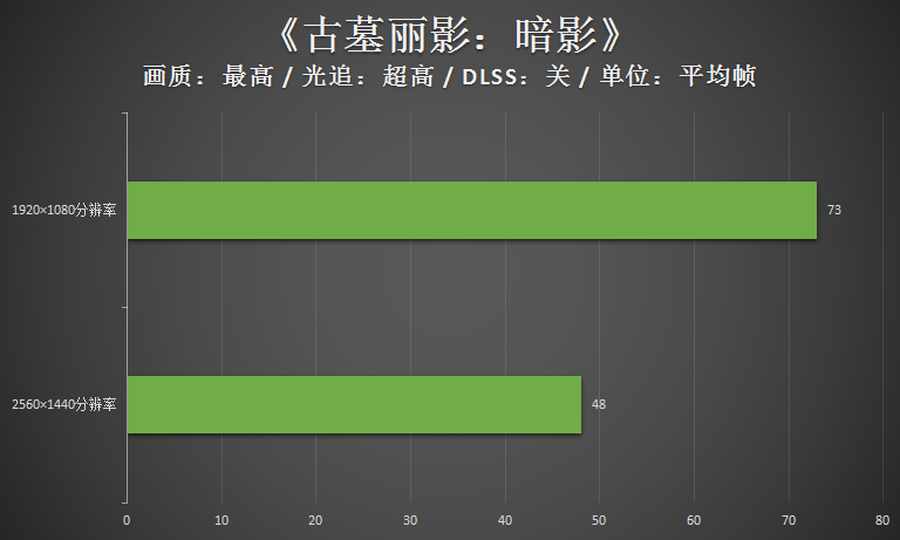 （雷神黑武士四代评测：RTX30游戏主机的年度力作）-第36张图片-拓城游