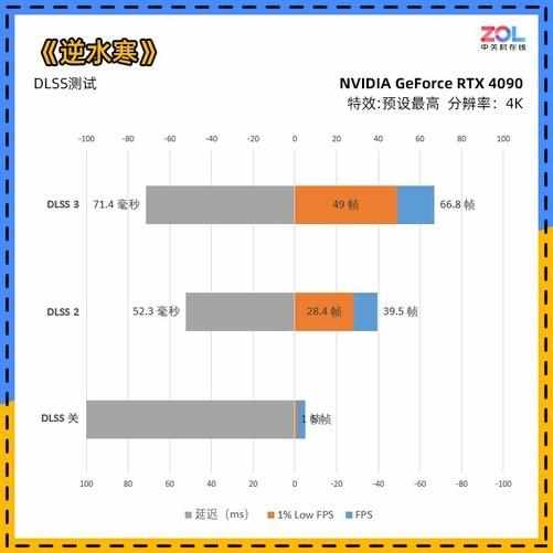 （NVIDIA GeForce RTX 4090首测 4K/144将成最低配）-第38张图片-拓城游