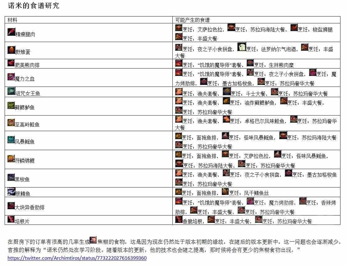 魔兽世界烹饪配方 来看看魔兽（魔兽世界军团烹饪专业任务及食谱汇总）-第6张图片-拓城游