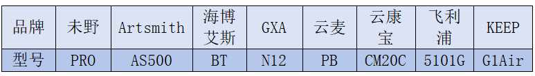 收藏！弹弹堂S20度打法力度表（20度角打法优缺点分析）（专业测评师发烧测评!未野、海博艾斯、GXA、飞利浦深度对比！）-第8张图片-拓城游