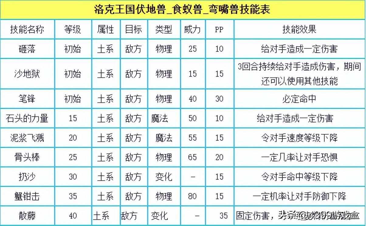 洛克王国里面的仙灵独角兽, 安格, 博得 在哪里?,还有. 怎么解除奇妙屋的封印.（《洛克王国》手游进度到哪了？）-第22张图片-拓城游