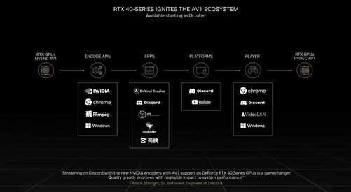 （NVIDIA GeForce RTX 4090首测 4K/144将成最低配）-第11张图片-拓城游