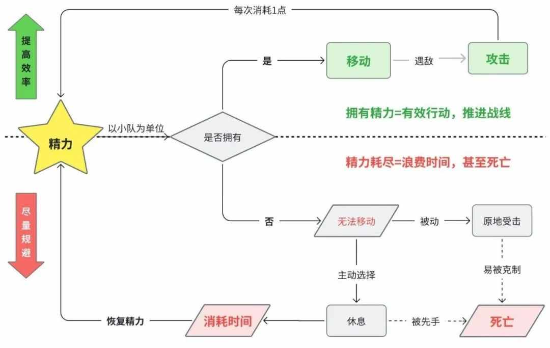 圣兽之王兵种克制图-圣兽之王兵种克制图介绍（《圣兽之王》深度解析--聚焦策略重心，放大资源需求）-第15张图片-拓城游