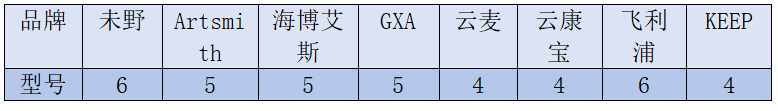 收藏！弹弹堂S20度打法力度表（20度角打法优缺点分析）（专业测评师发烧测评!未野、海博艾斯、GXA、飞利浦深度对比！）-第17张图片-拓城游