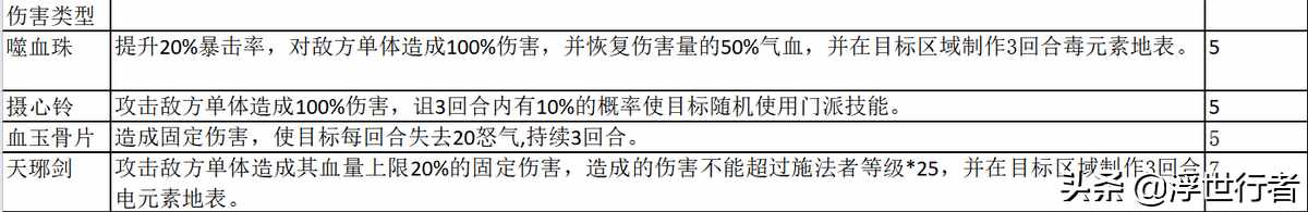 梦幻西游法宝的五行属性是什么-法宝的五行属性加成表一览（梦幻新诛仙：33个法宝属性汇总（更新），建议收藏）-第3张图片-拓城游