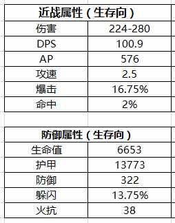 德鲁伊出装（熊德——魔兽世界怀旧服P3最强出装（内附详解））-第18张图片-拓城游