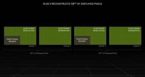 （NVIDIA GeForce RTX 4090首测 4K/144将成最低配）-第6张图片-拓城游