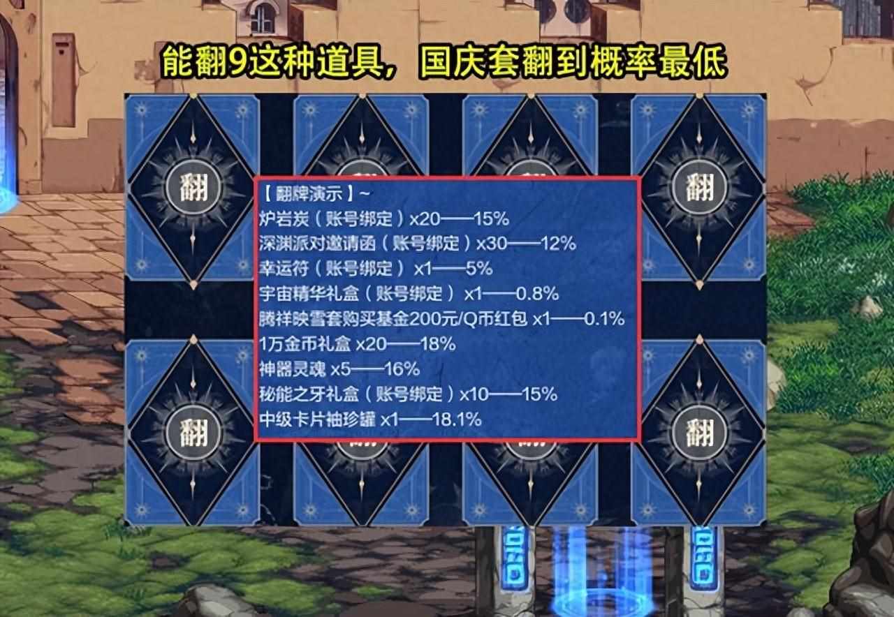 dnf国庆套多少钱一套（DNF手游：国庆版本4大欧皇行为！白嫖1套礼包，天空不到30手一套）-第2张图片-拓城游