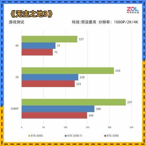 （NVIDIA GeForce RTX 4090首测 4K/144将成最低配）-第25张图片-拓城游