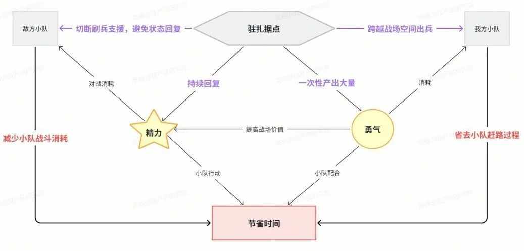 圣兽之王兵种克制图-圣兽之王兵种克制图介绍（《圣兽之王》深度解析--聚焦策略重心，放大资源需求）-第25张图片-拓城游