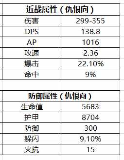 德鲁伊出装（熊德——魔兽世界怀旧服P3最强出装（内附详解））-第34张图片-拓城游