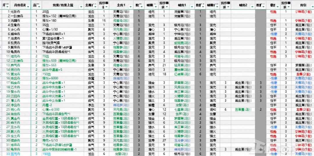 （这个国产仙侠太搞了！号称只有研究生才能玩，百万粉主播被逼破防）-第7张图片-拓城游