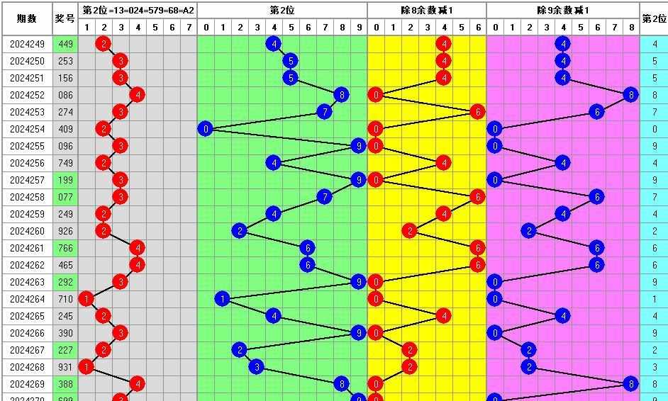 3d侠和知末网合并了吗？（273期福彩3D分析：定二胆，选五码六码，上期中、荐直选组选10注）-第4张图片-拓城游