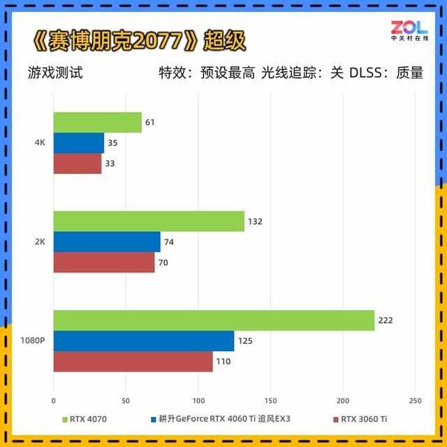 （耕升RTX 4060 Ti追风显卡评测 入门首选实用至上）-第28张图片-拓城游