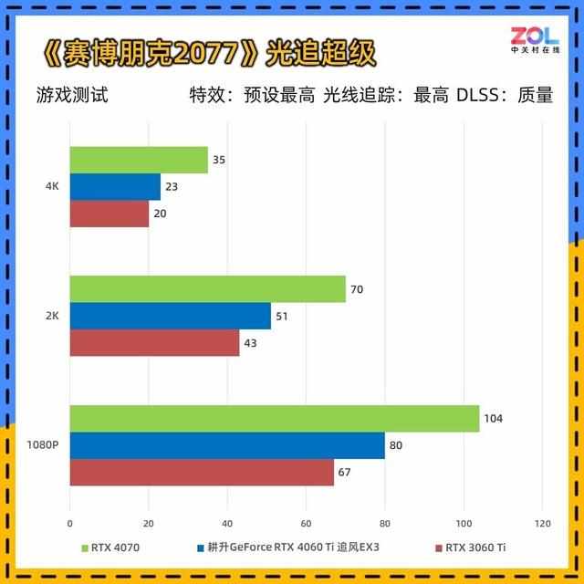 （耕升RTX 4060 Ti追风显卡评测 入门首选实用至上）-第29张图片-拓城游