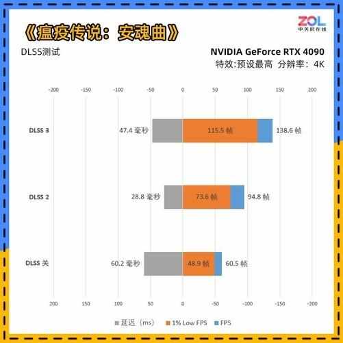 （NVIDIA GeForce RTX 4090首测 4K/144将成最低配）-第34张图片-拓城游