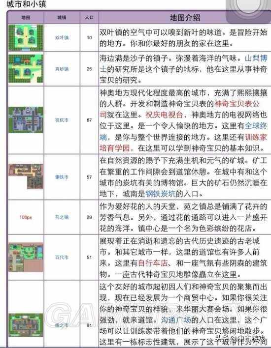 口袋妖怪水晶攻略（《口袋妖怪》全系列地图景点盘点及解析）-第47张图片-拓城游