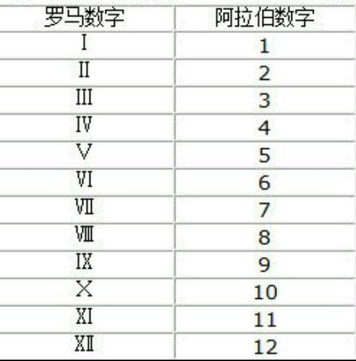 罗马数字2怎么写（罗马2：全面战争 中文版）