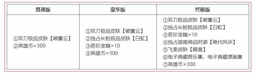 （永劫无间免费补偿怎么领取？永劫无间转免费金块补偿领取地址）-第5张图片-拓城游