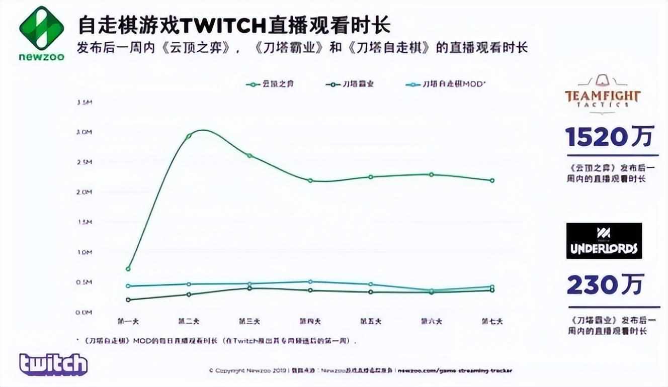 刀塔自走棋高胜率阵容排行榜 刀塔自走棋最强吃鸡阵容推荐（《DotA》自走棋先出现，为什么败给了《云顶之弈》？）-第4张图片-拓城游