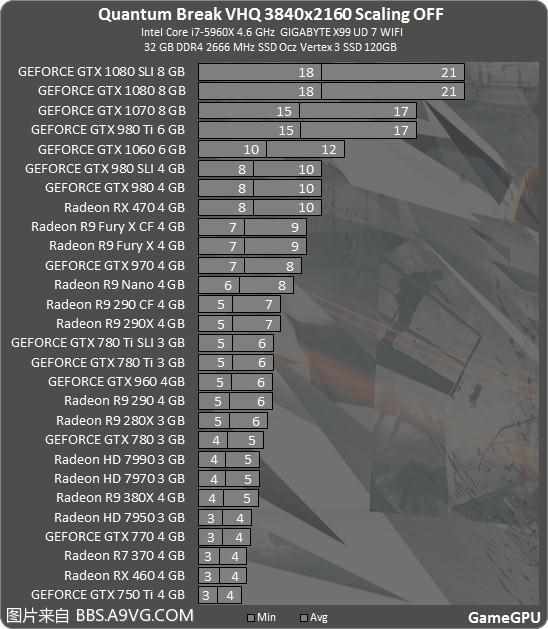 量子破碎几个结局（Steam版《量子破碎》优化稀烂：GTX1080都跪了）-第6张图片-拓城游