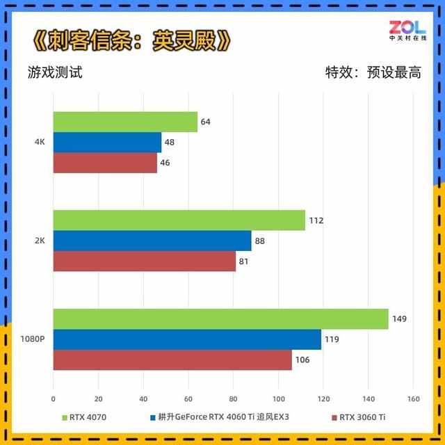 （耕升RTX 4060 Ti追风显卡评测 入门首选实用至上）-第24张图片-拓城游