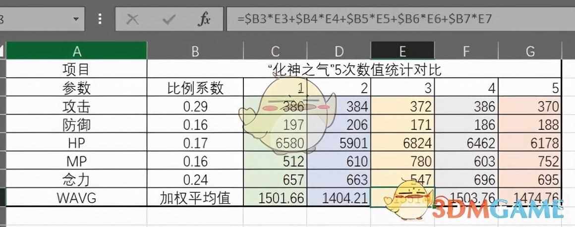 鬼谷八荒化神之气怎么得 碎片在哪里刷（《鬼谷八荒》化神之气对照表）-第3张图片-拓城游