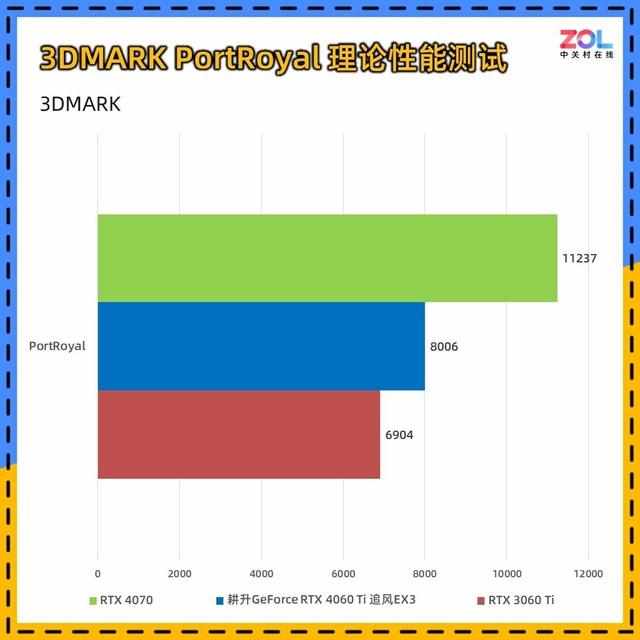 （耕升RTX 4060 Ti追风显卡评测 入门首选实用至上）-第19张图片-拓城游