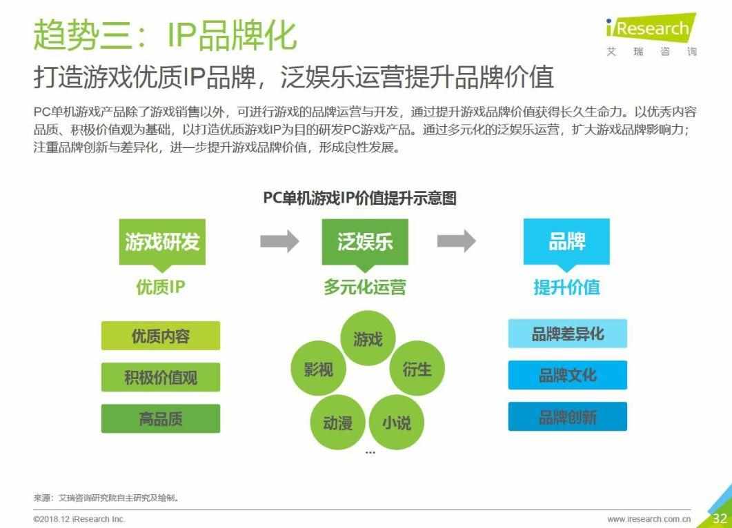 3d单机游戏的社区论坛（多重利好加持，简读2018中国PC单机游戏市场｜游戏论坛）-第12张图片-拓城游