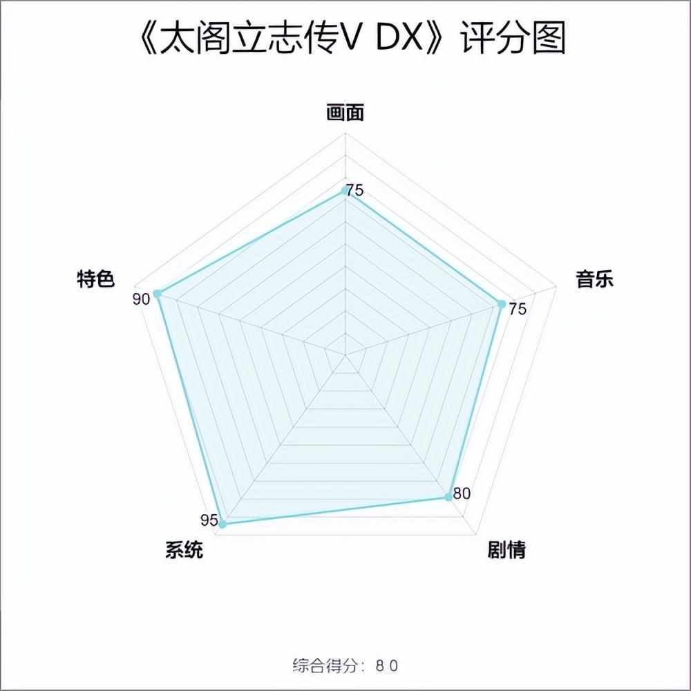 太阁立志传V DX其他卡片怎么获得-其他卡片获取方法一览（《太阁立志传V DX》评测：旧时代的幻影，2D开放世界的雏形）-第13张图片-拓城游