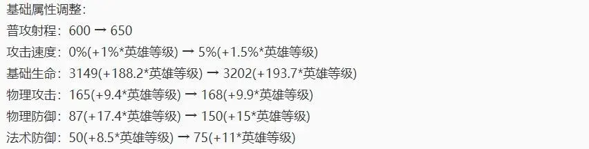 王者荣耀2024赛季时间表 赛季开始时间介绍（新赛季开启时间已定！15位英雄被重做，T0恶霸削到动脉，典韦狂喜）-第6张图片-拓城游