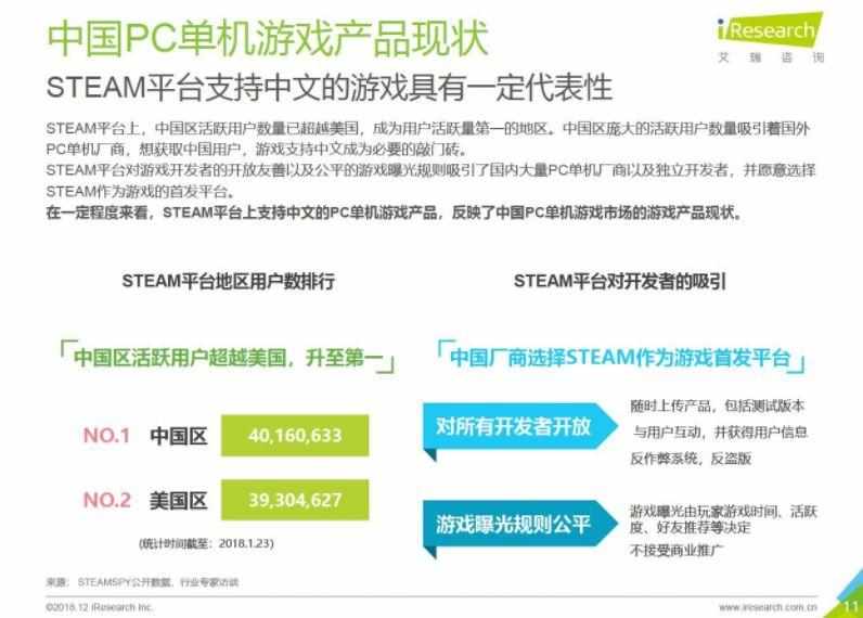 3d单机游戏的社区论坛（多重利好加持，简读2018中国PC单机游戏市场｜游戏论坛）-第4张图片-拓城游