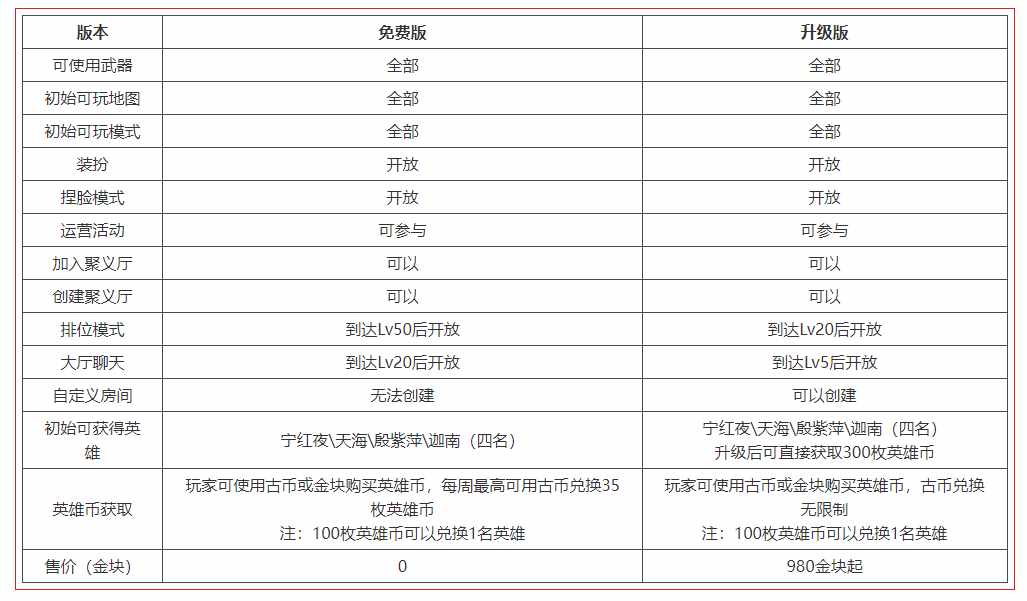 （永劫无间免费补偿怎么领取？永劫无间转免费金块补偿领取地址）-第4张图片-拓城游