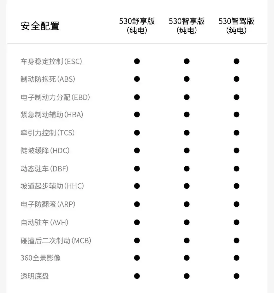 （零跑C10配置怎么选？选款指南来了！）-第3张图片-拓城游