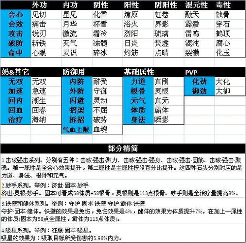 剑三各门派五彩石（剑网三萌新科普一（基础篇上））