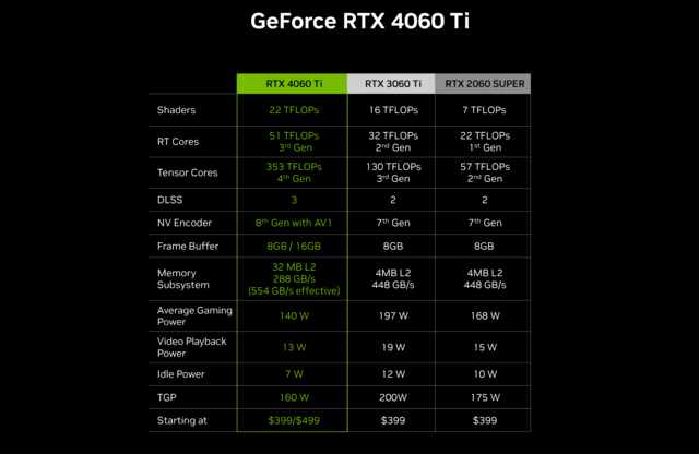 （耕升RTX 4060 Ti追风显卡评测 入门首选实用至上）-第8张图片-拓城游