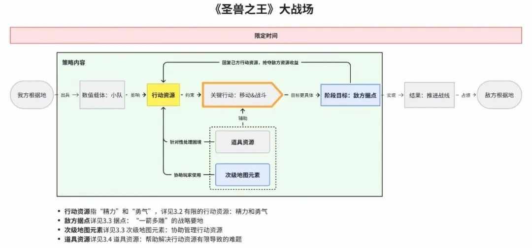 圣兽之王兵种克制图-圣兽之王兵种克制图介绍（《圣兽之王》深度解析--聚焦策略重心，放大资源需求）-第10张图片-拓城游