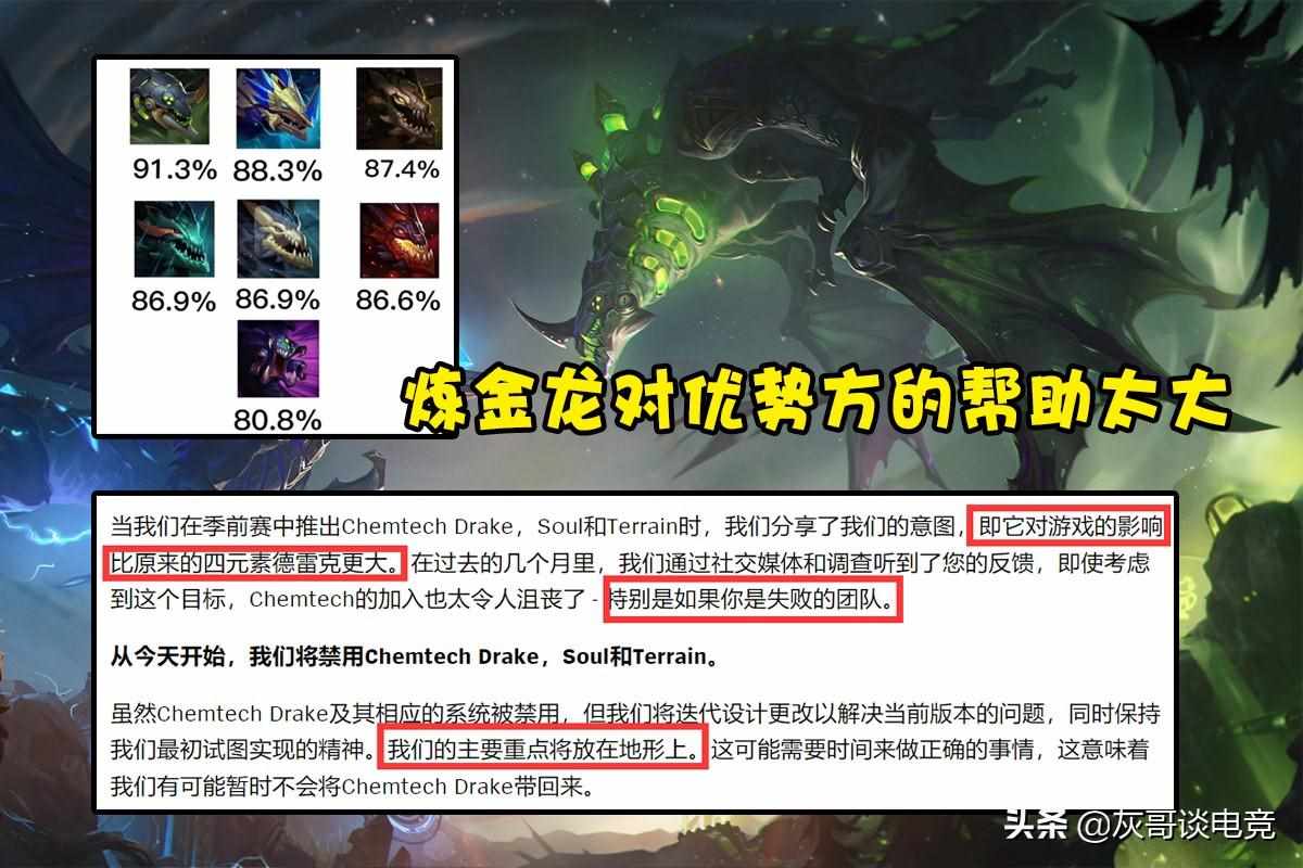 魔兽世界炼金龙图纸如何获得-炼金龙图纸获取途径（LOL炼金龙重做引热议！玩家为拳头出谋划策，地形可参考蝎子被动）-第2张图片-拓城游