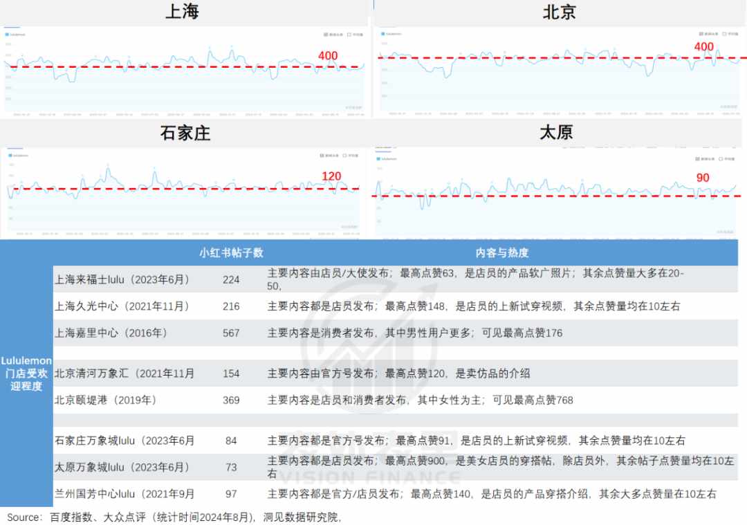 九招教你辨别lululemon的瑜伽裤真假（lululemon渡劫：从“瑜伽爱马仕”滑向“运动届Zara”）-第19张图片-拓城游