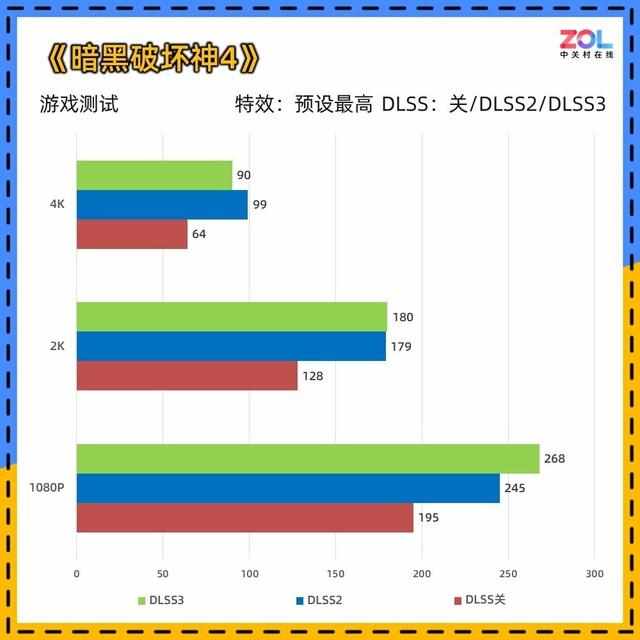 （耕升RTX 4060 Ti追风显卡评测 入门首选实用至上）-第23张图片-拓城游