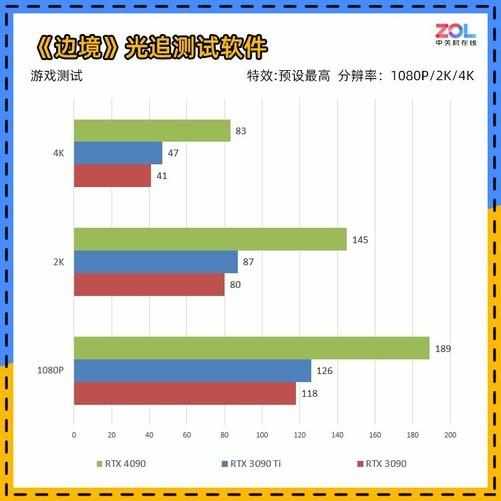 （NVIDIA GeForce RTX 4090首测 4K/144将成最低配）-第27张图片-拓城游