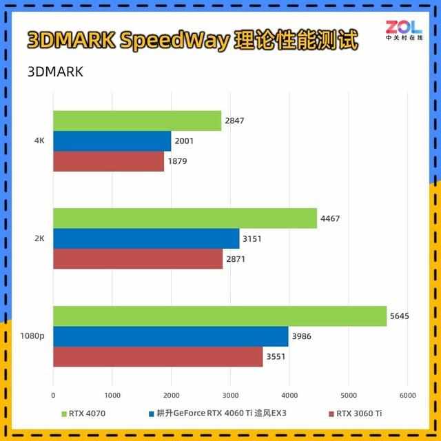 （耕升RTX 4060 Ti追风显卡评测 入门首选实用至上）-第20张图片-拓城游