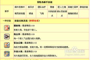 冒险岛火炮手怎么加点啊？能力点和属性点（冒险岛手游火炮手职业技能加点攻略 加点很简单）-第1张图片-拓城游