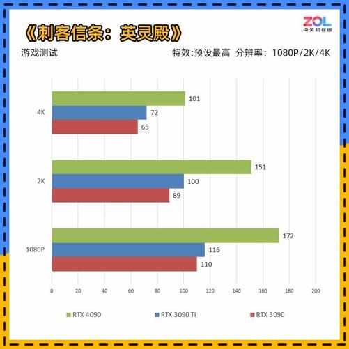 （NVIDIA GeForce RTX 4090首测 4K/144将成最低配）-第24张图片-拓城游