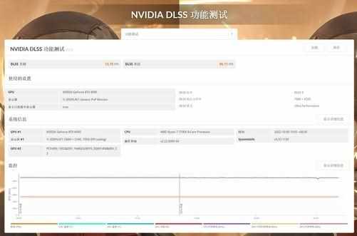 （NVIDIA GeForce RTX 4090首测 4K/144将成最低配）-第22张图片-拓城游