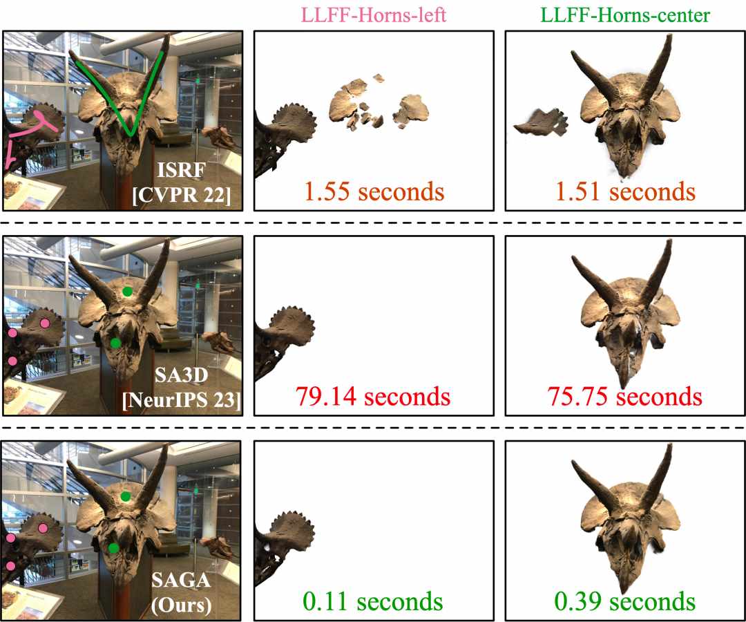 （分割一切「3D高斯」版来了：几毫秒完成3D分割、千倍加速）-第3张图片-拓城游