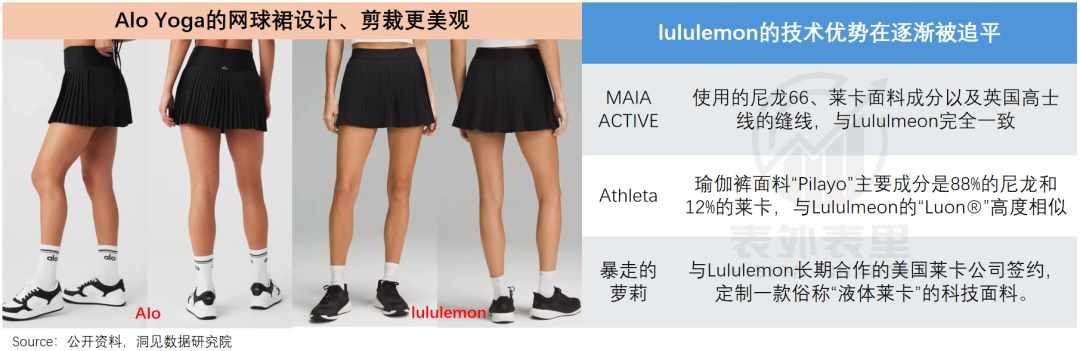 九招教你辨别lululemon的瑜伽裤真假（lululemon渡劫：从“瑜伽爱马仕”滑向“运动届Zara”）-第10张图片-拓城游