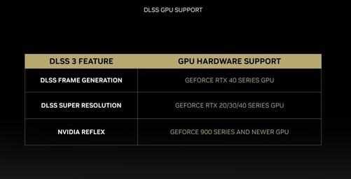 （NVIDIA GeForce RTX 4090首测 4K/144将成最低配）-第7张图片-拓城游