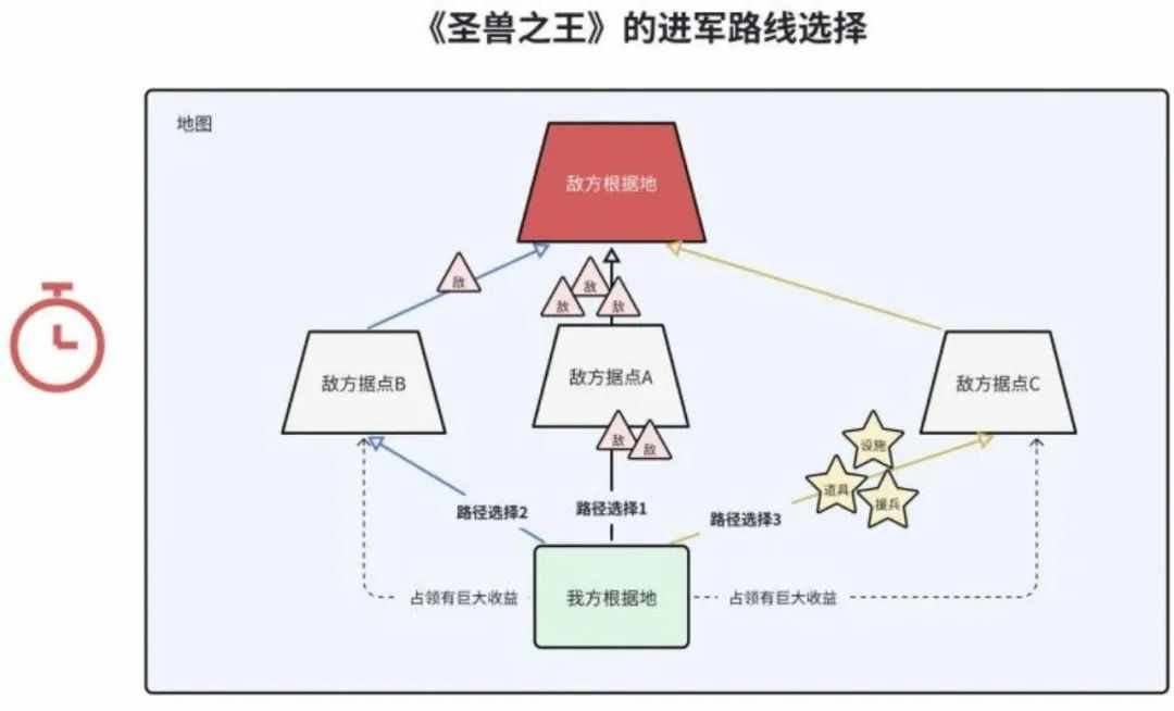 圣兽之王兵种克制图-圣兽之王兵种克制图介绍（《圣兽之王》深度解析--聚焦策略重心，放大资源需求）-第8张图片-拓城游